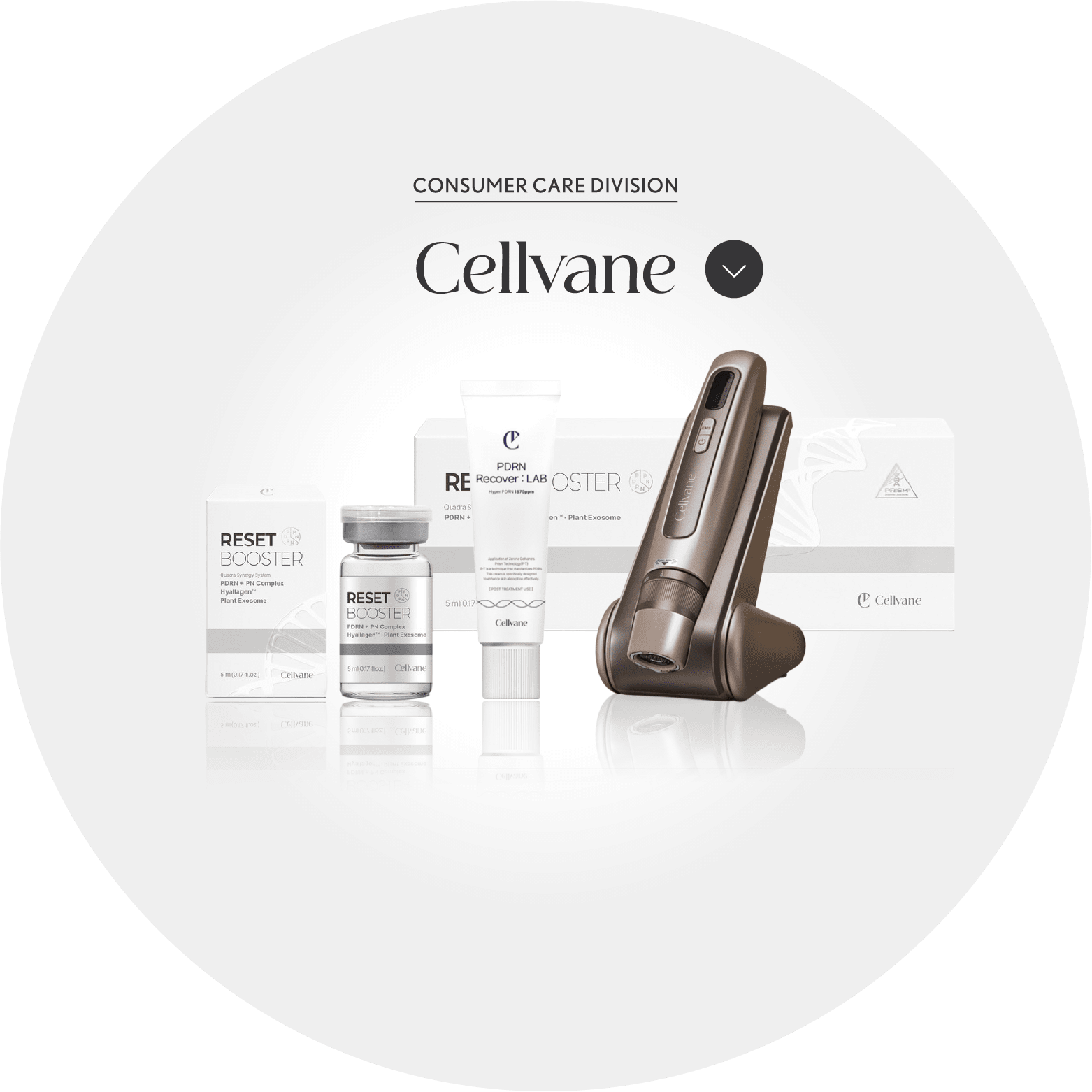 Cellvane Consumer Care Division